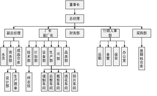 D:\1 毕业设计、顶岗实习\1 毕业设计\13届毕业设计\优秀毕业设计展\毕业设计优秀作品推荐-教务处\上交教务处\计算机系2013届学生优秀毕业设计成果集\计算机系2013届学生优秀毕业设计成果集\计算机信息系统运维专业\温州佳韵服饰ROSS ERP项目实施方案设计_施郁文\温州佳韵服饰ROSS ERP项目实施方案设计_施郁文\图片素材\图2.jpg