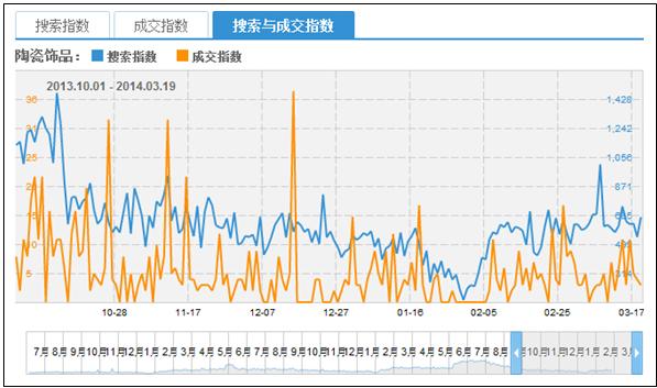 D:\1 毕业设计、顶岗实习\1 毕业设计\14届毕业设计\优秀毕业设计、指导老师评选\2014届信息技术系 优秀毕业设计作品\电子商务专业\艺淘坊-开发模式的微站营销_孟昊雨\艺淘坊-开发模式的微站营销_孟昊雨\图片素材\指数.png