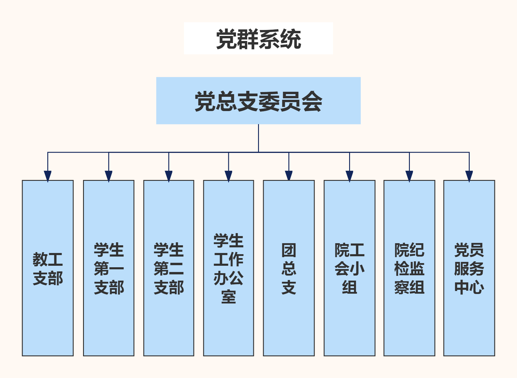 党务系统(2).png