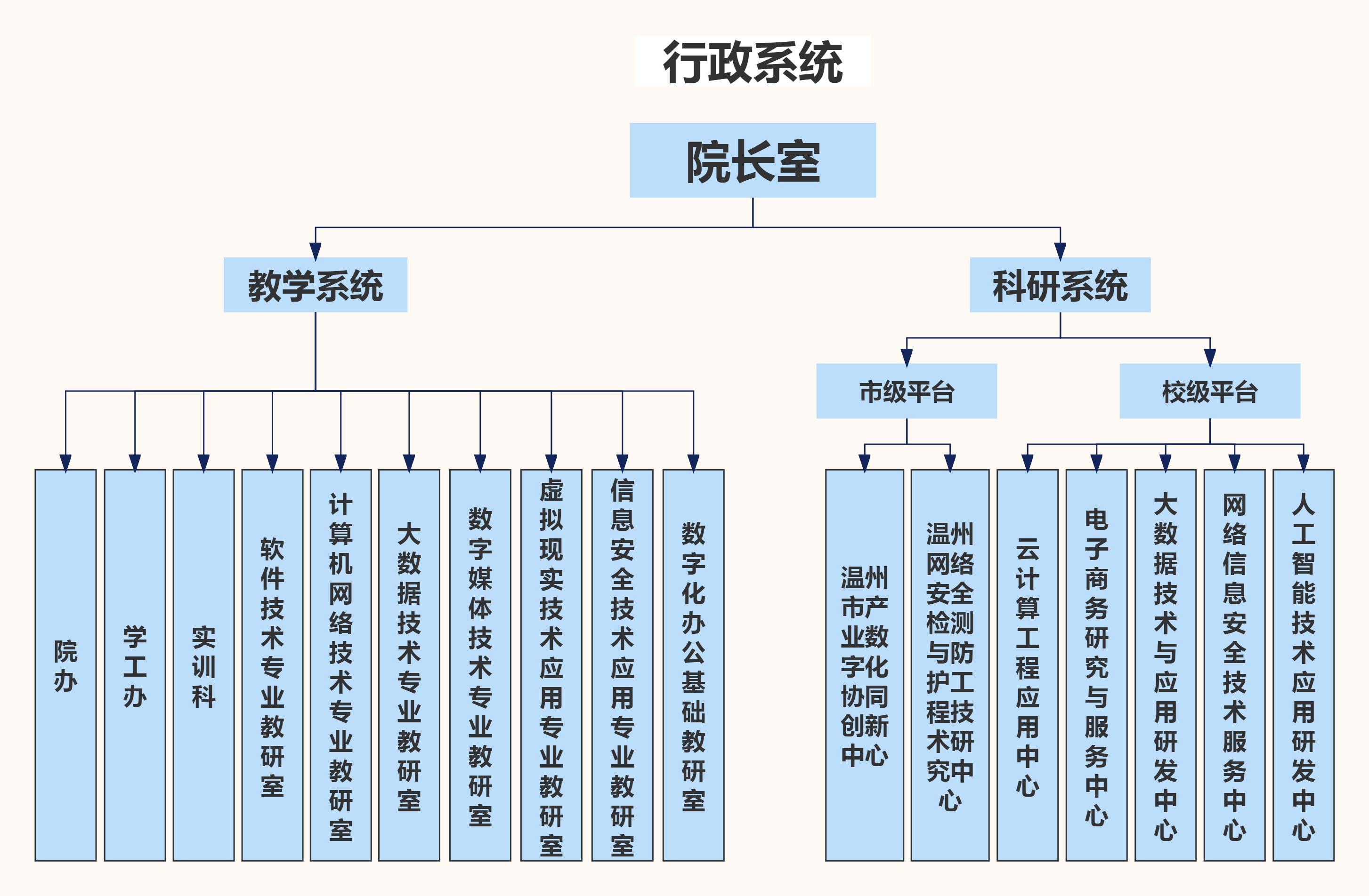 行政系统(2023.05).jpg