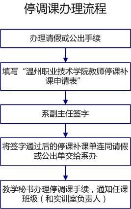 停调课流程