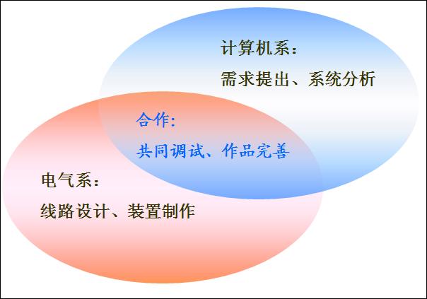 C:/Users/PC/Desktop/冯云华/图1.png