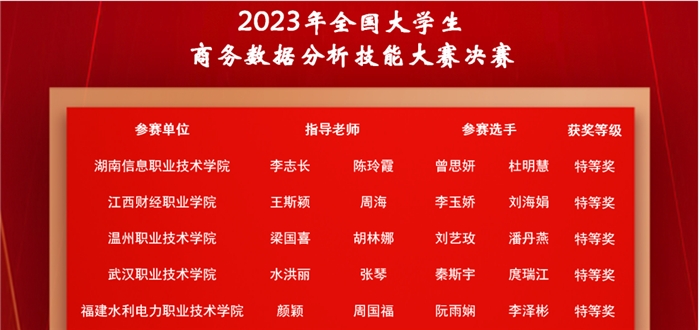 技能大赛.png