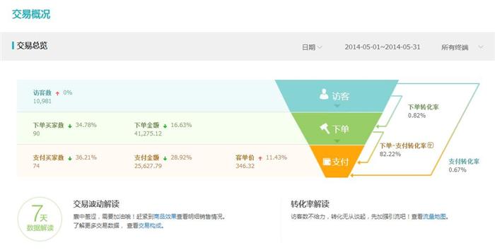 D:/1 毕业设计、顶岗实习/1 毕业设计/15届毕业设计/优秀毕业设计/2015届学生优秀毕业设计成果集-信息技术系/电子商务专业/菲利普品牌自行车网络零售策划与实现_王璋/菲利普品牌自行车网络零售策划与实现_王璋/图片素材/图7.jpg