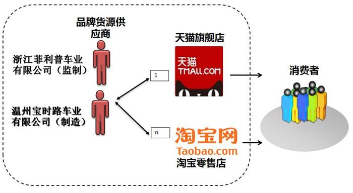 D:/1 毕业设计、顶岗实习/1 毕业设计/15届毕业设计/优秀毕业设计/2015届学生优秀毕业设计成果集-信息技术系/电子商务专业/菲利普品牌自行车网络零售策划与实现_王璋/菲利普品牌自行车网络零售策划与实现_王璋/图片素材/图2.jpg