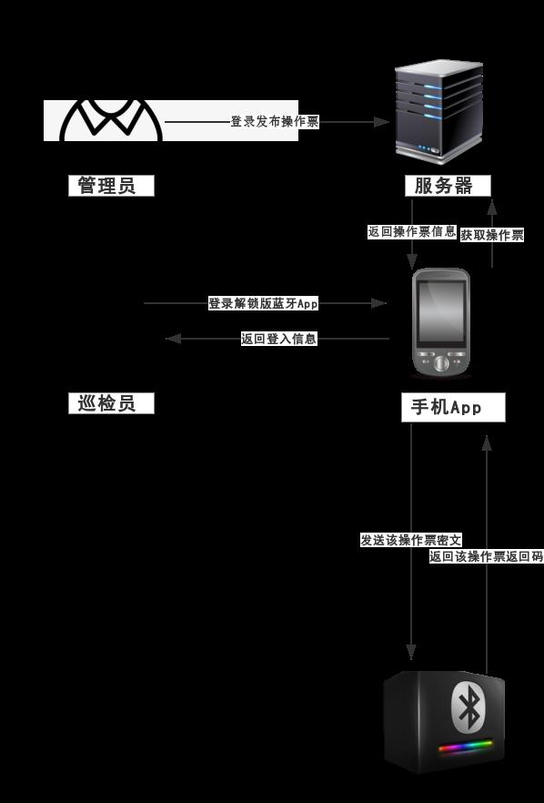 C:/Users/PC/Desktop/图4.png