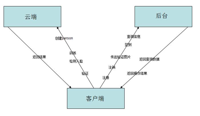 C:/Users/PC/Desktop/黄河/图2.png