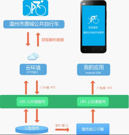 C:/Users/PC/Desktop/黄河/2013届/图3.png